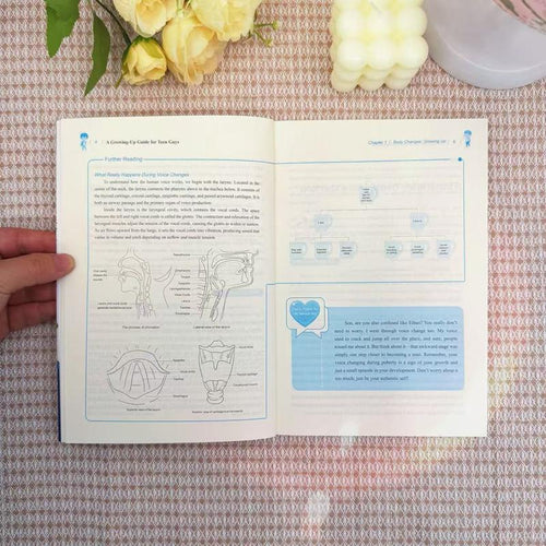 A Growing-Up Guide For Teens | Boys & Girls Editions